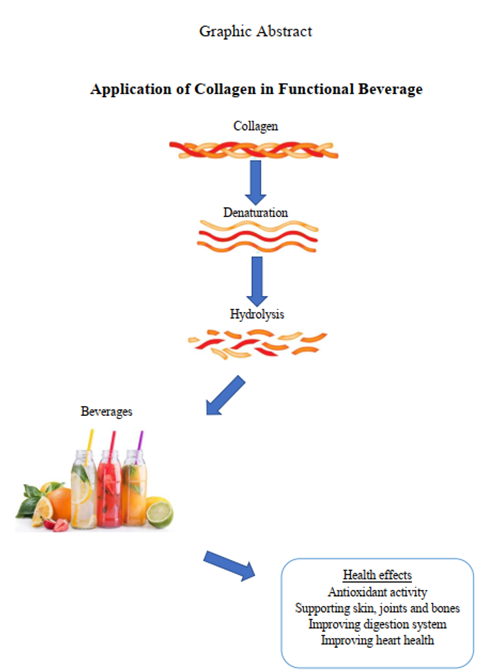 Functional Beverage Including Collagen