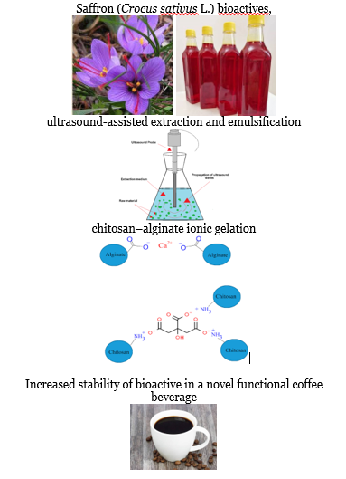 Saffron nanoemulsion incorporated into coffee